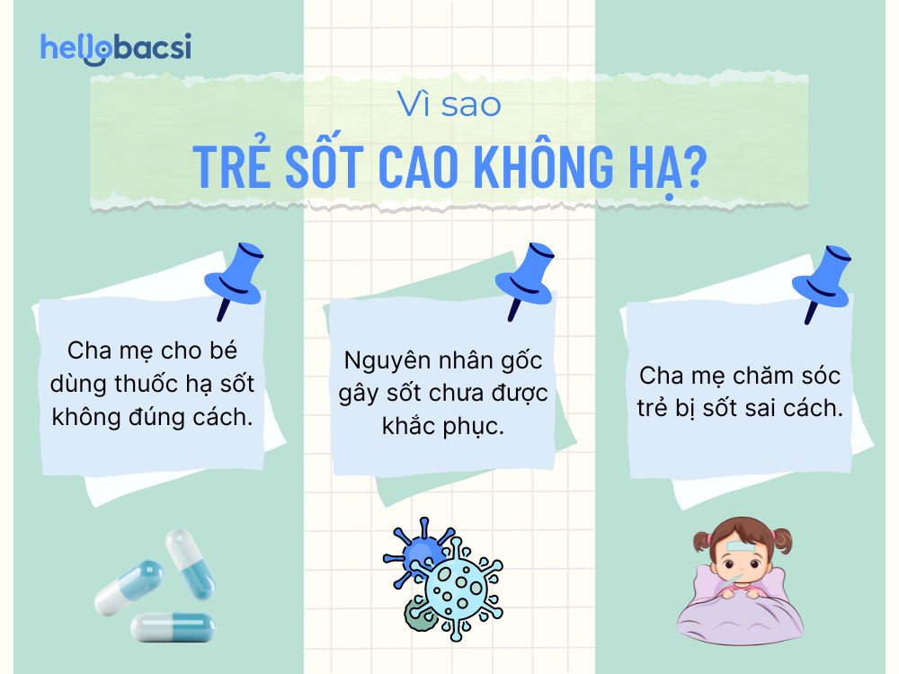 3 nguyên nhân khiến trẻ uống thuốc hạ sốt mà không hạ