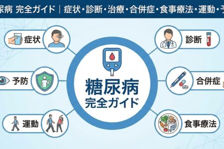 糖尿病 完全ガイド｜症状・診断・治療・合併症・食事療法・運動・予防