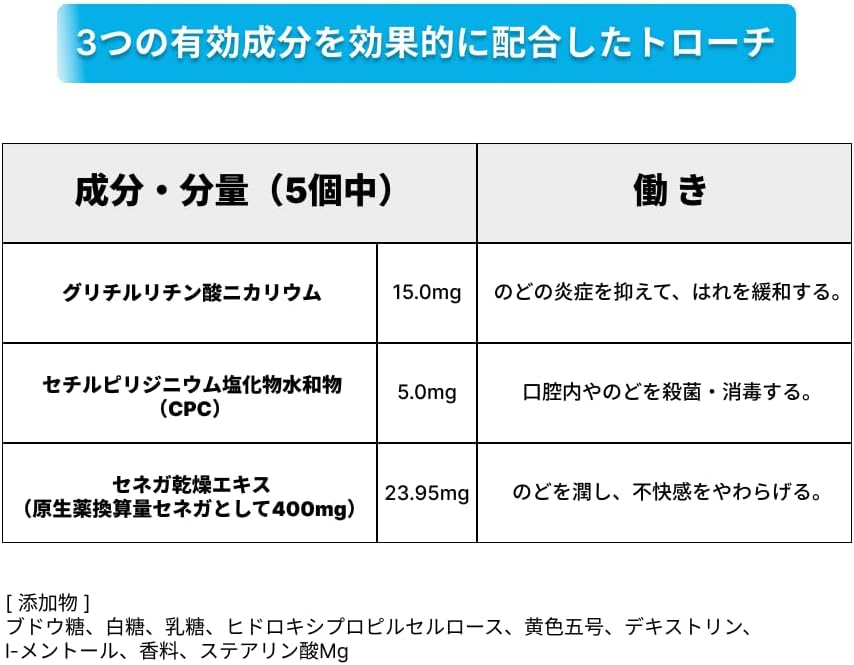 コルゲンコーワトローチ 24個（成分表示イメージ）