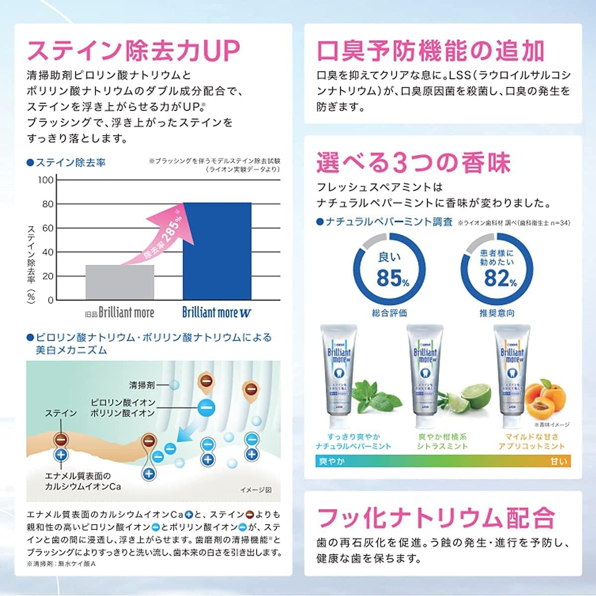 ブリリアントモアダブル シトラスミント