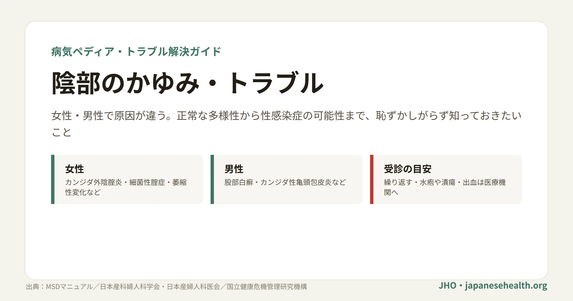 陰部のかゆみ・トラブル：女性と男性で異なる主な原因と受診の目安をまとめた図