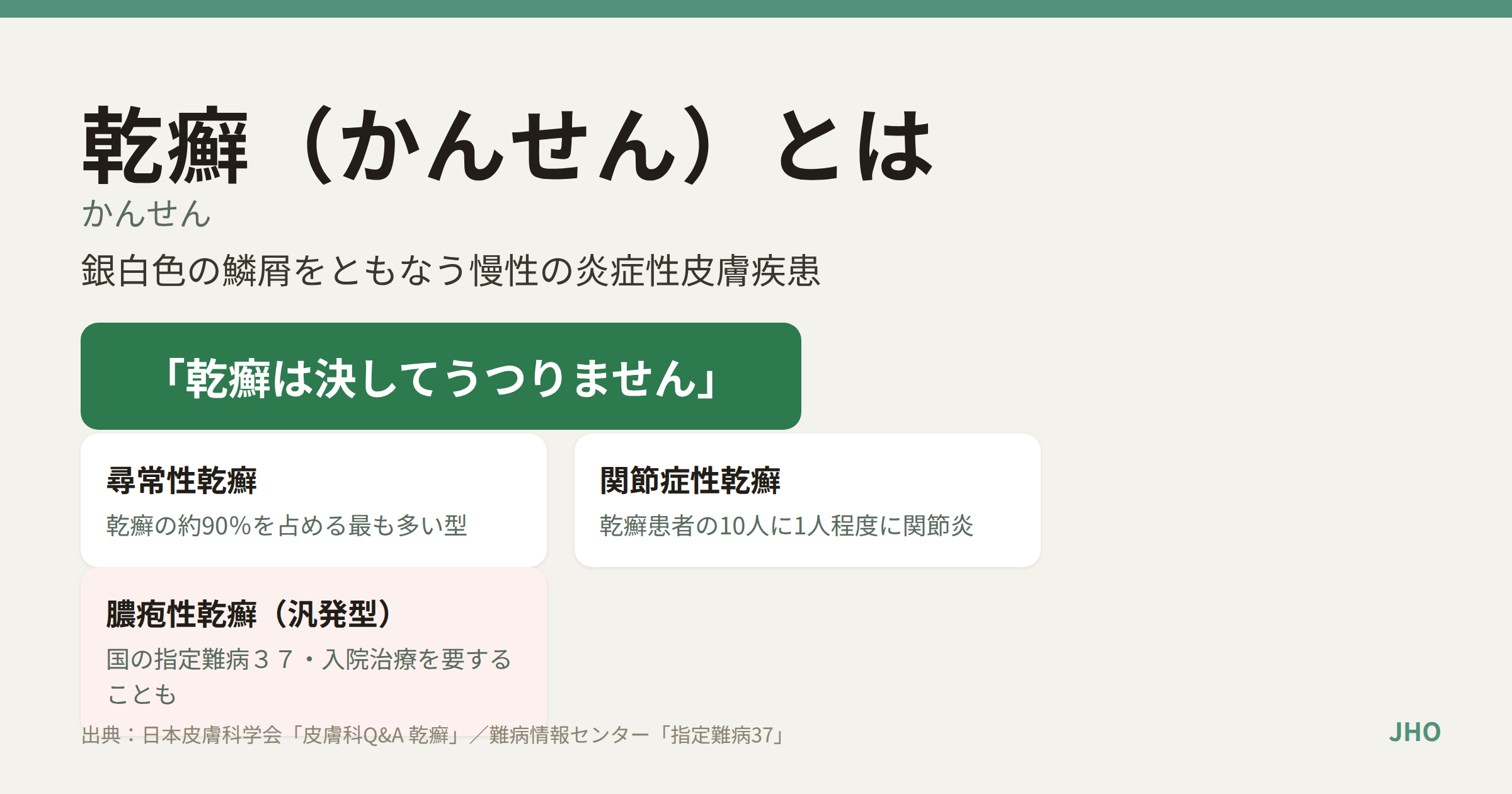 乾癬の3つの主な病型（尋常性乾癬・関節症性乾癬・膿疱性乾癬）と「乾癬はうつらない」ことを示す図