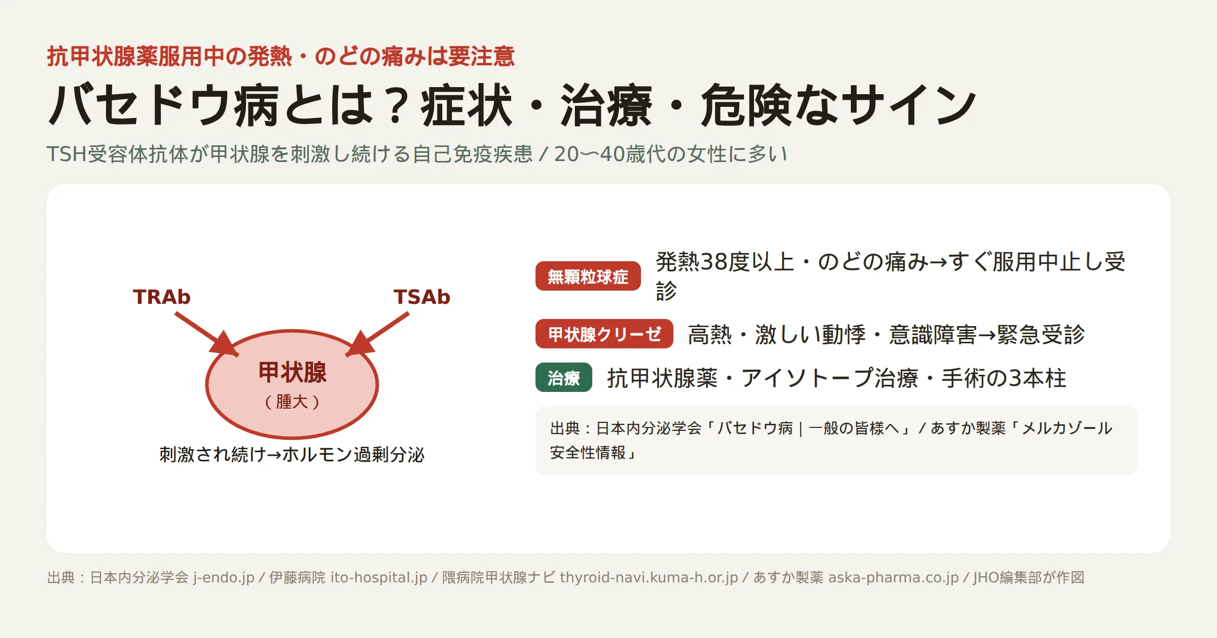 バセドウ病とは？症状・治療・危険なサイン説明図