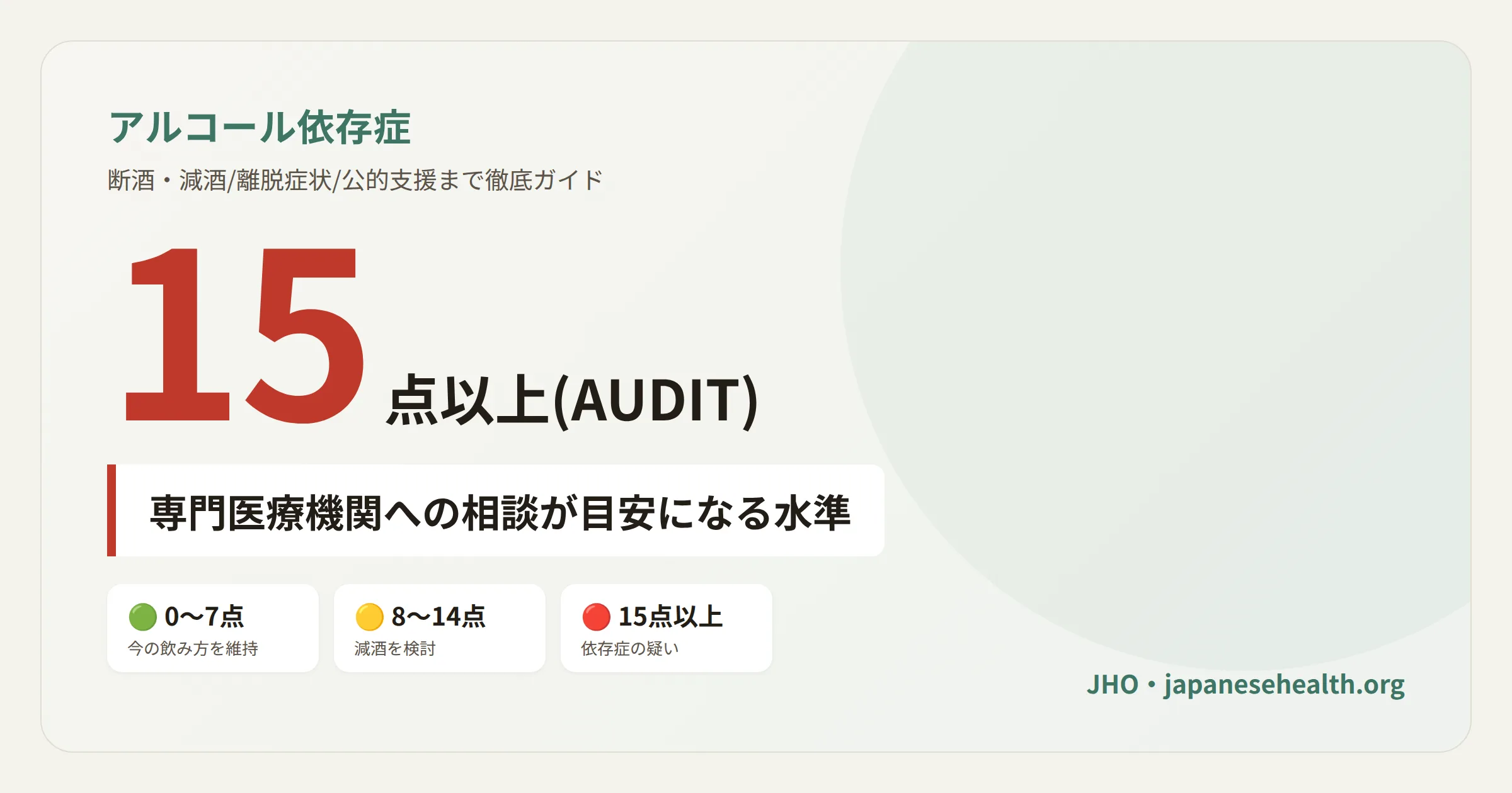 アルコール依存症 AUDIT15点以上で専門医療機関へ相談