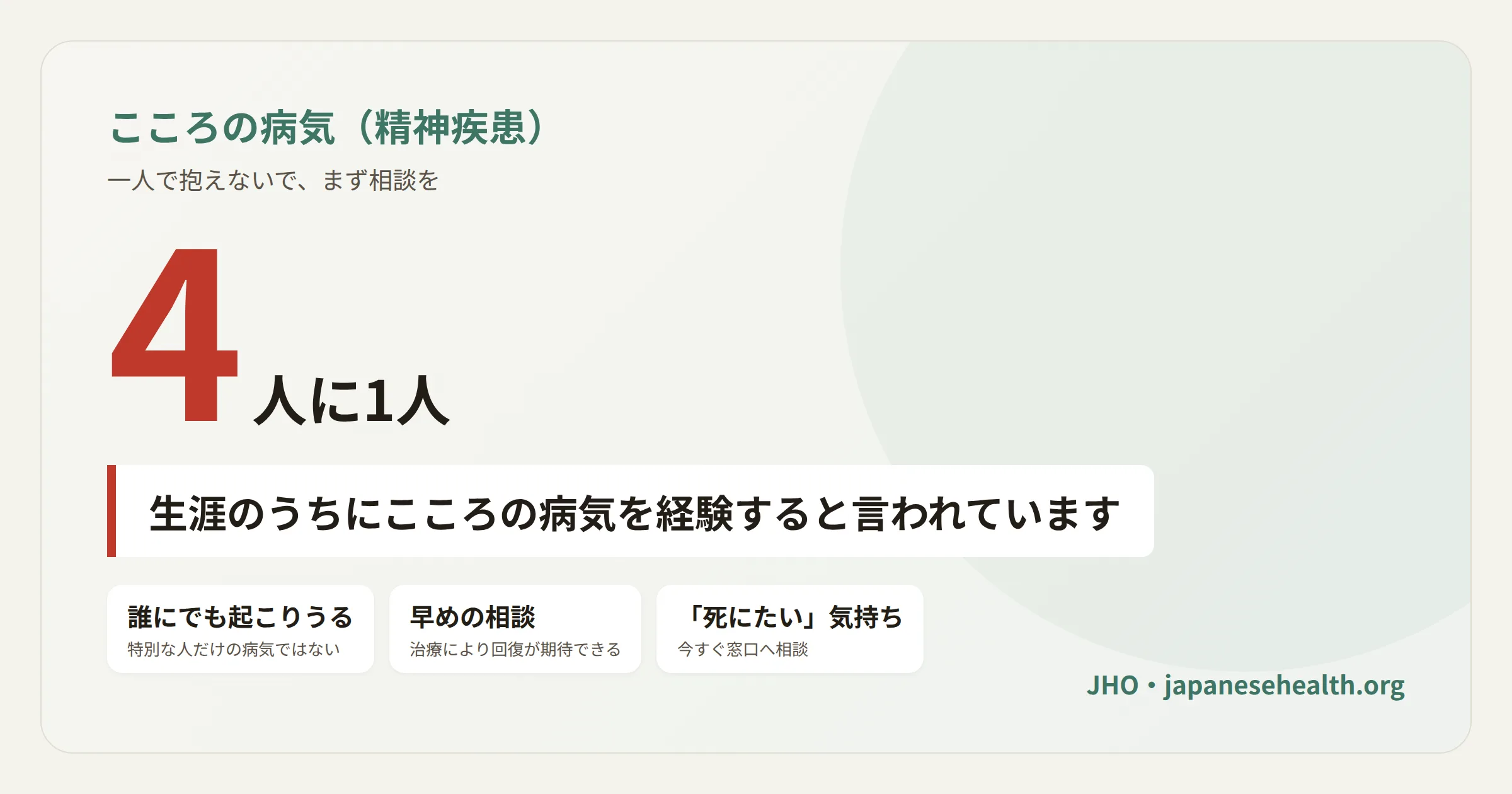 こころの病気（精神疾患）は生涯のうちに4人に1人が経験するとされ、誰にでも起こりうる。早めの相談と治療で回復が期待できる