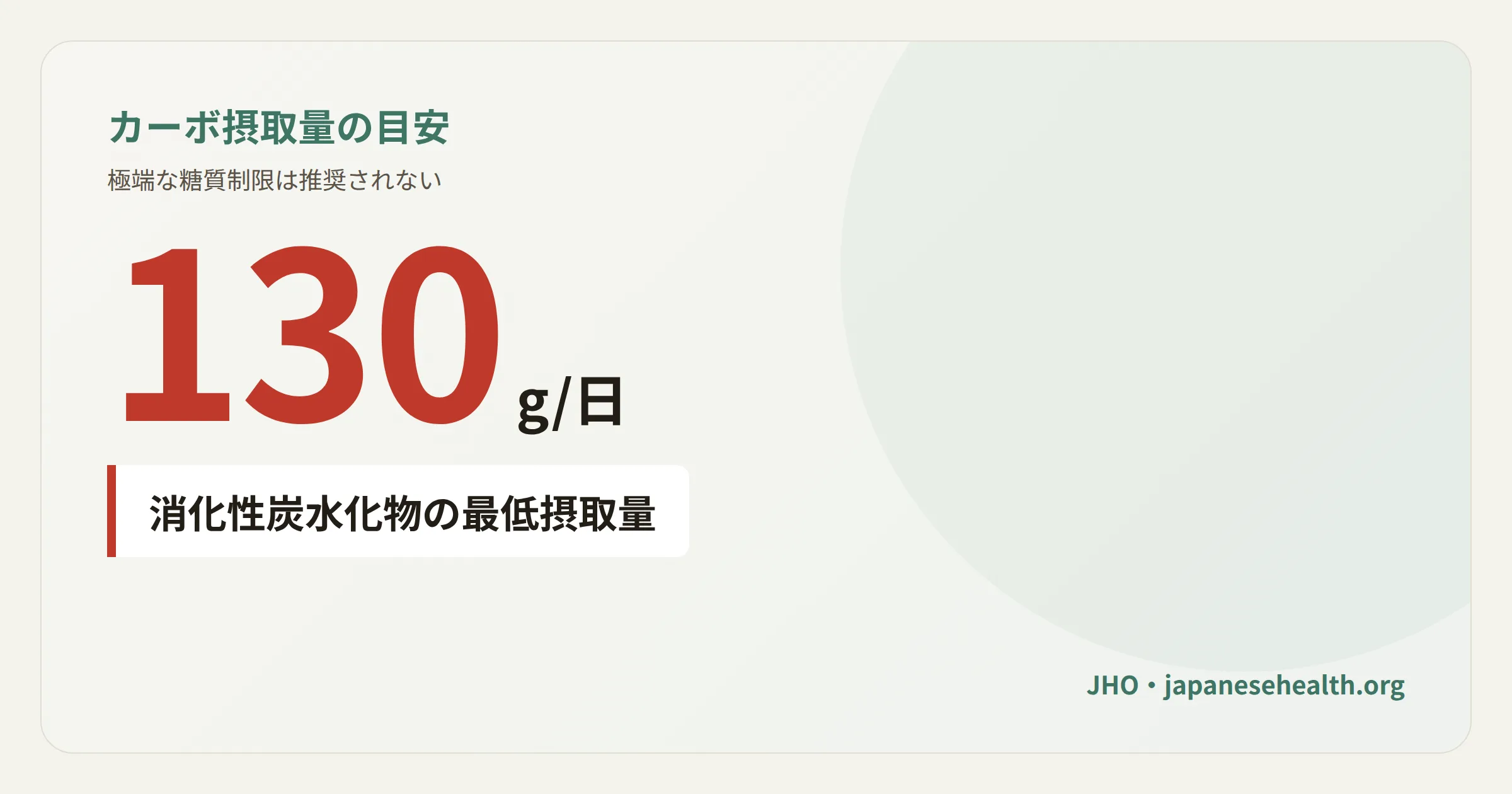カーボ摂取量の目安を示す図