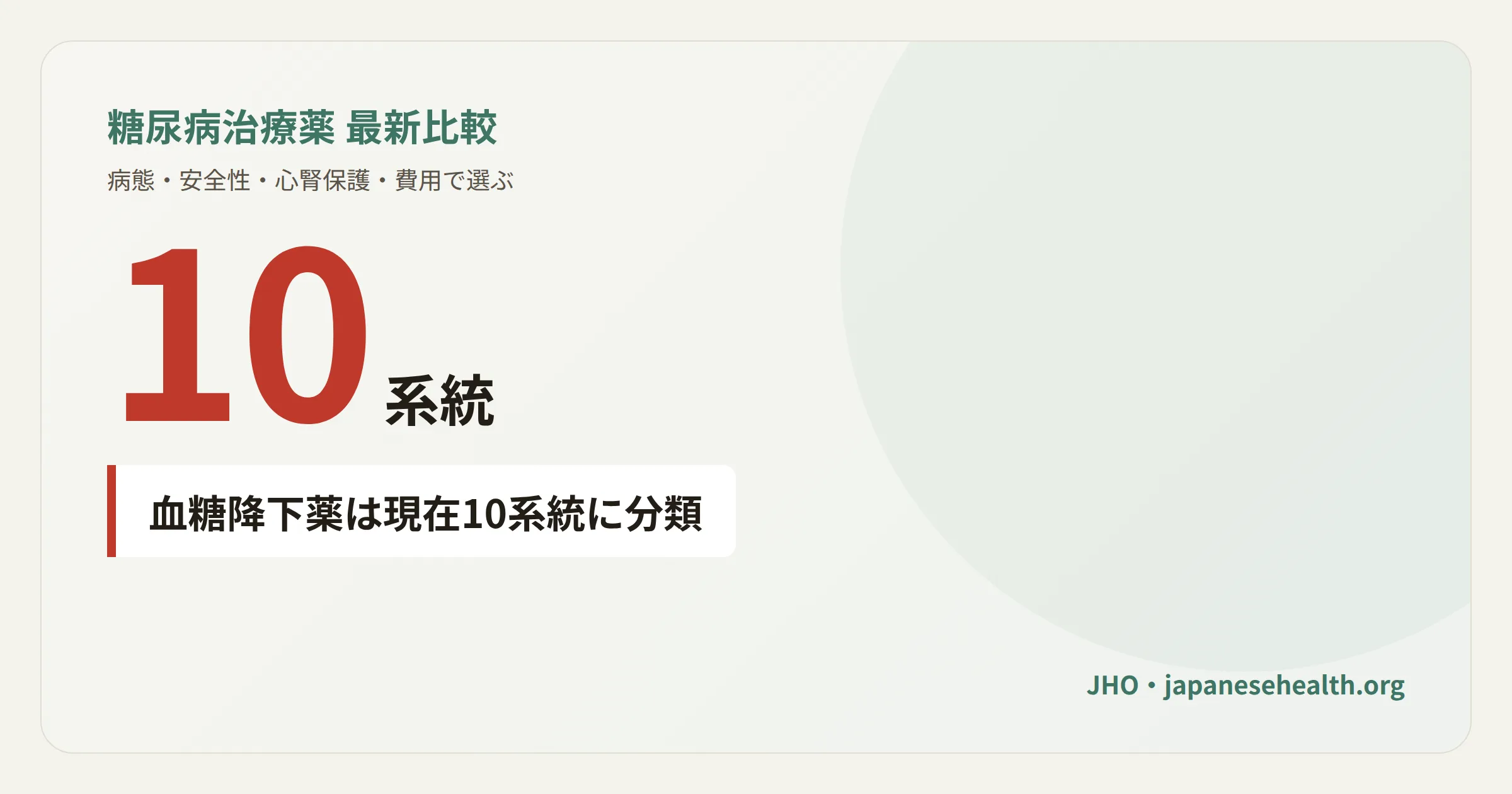 糖尿病治療薬10系統の分類を示す図