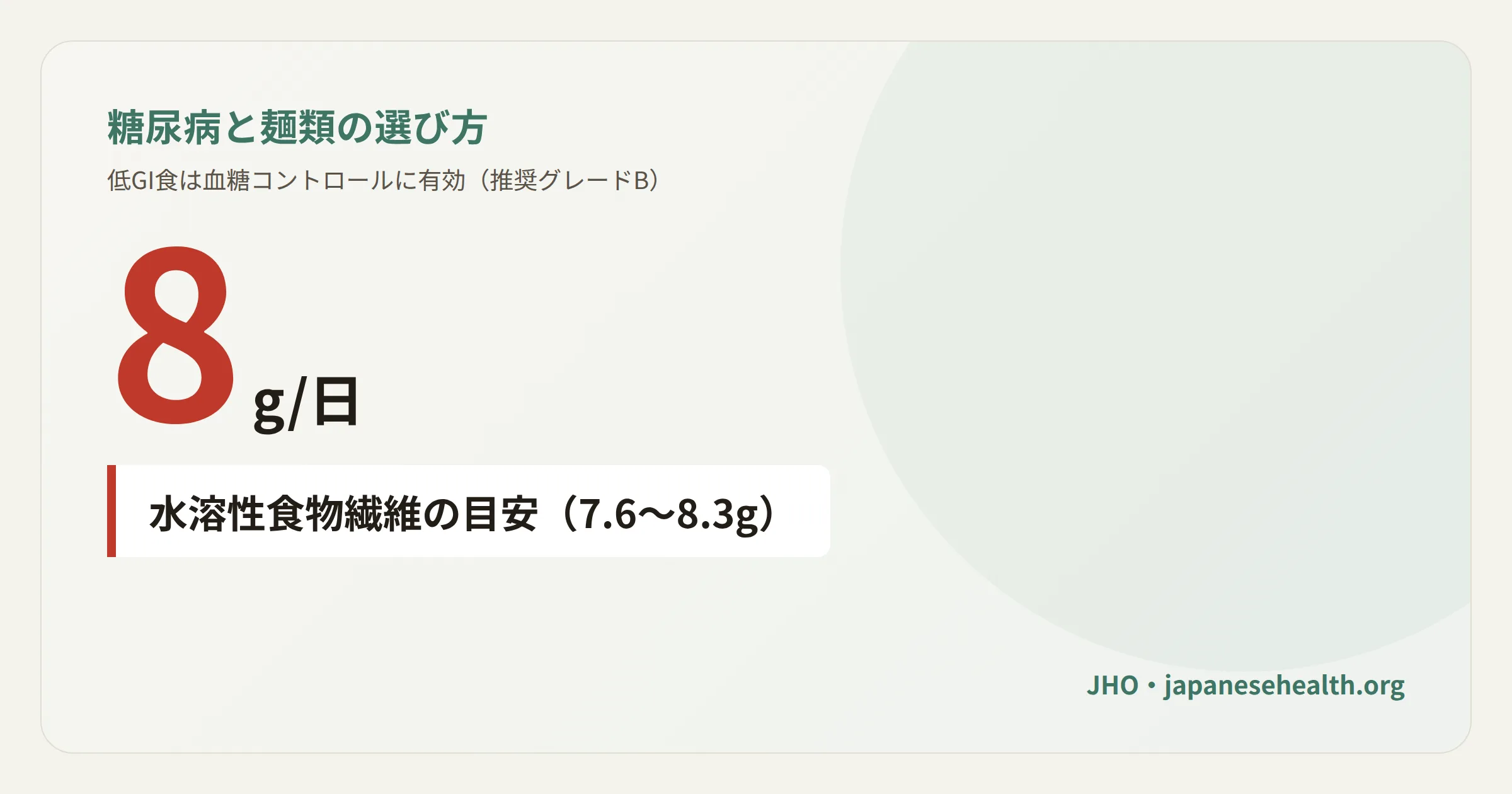 糖尿病と麺類の選び方を示す図