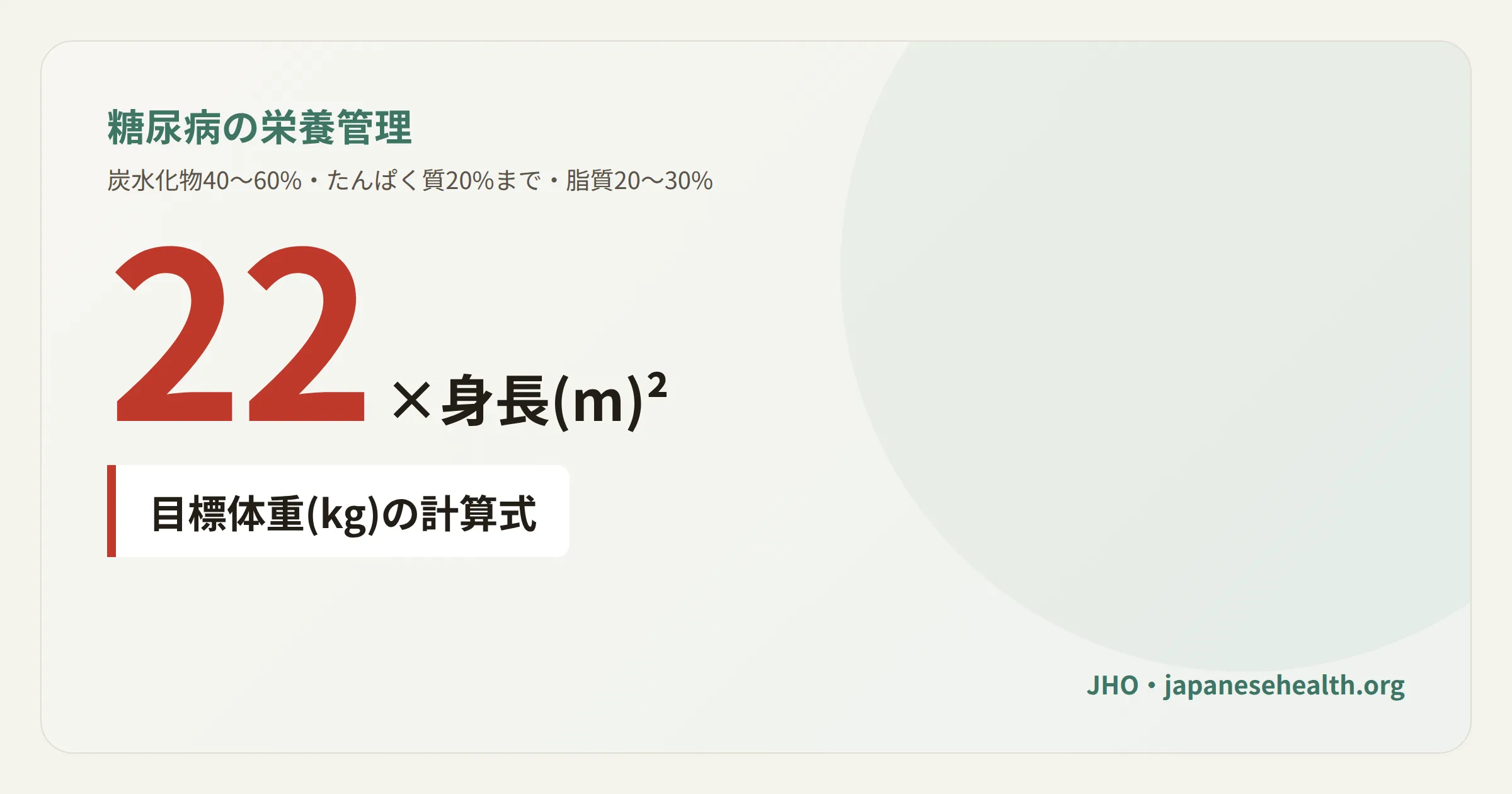 糖尿病の栄養管理と目標体重の計算式を示す図