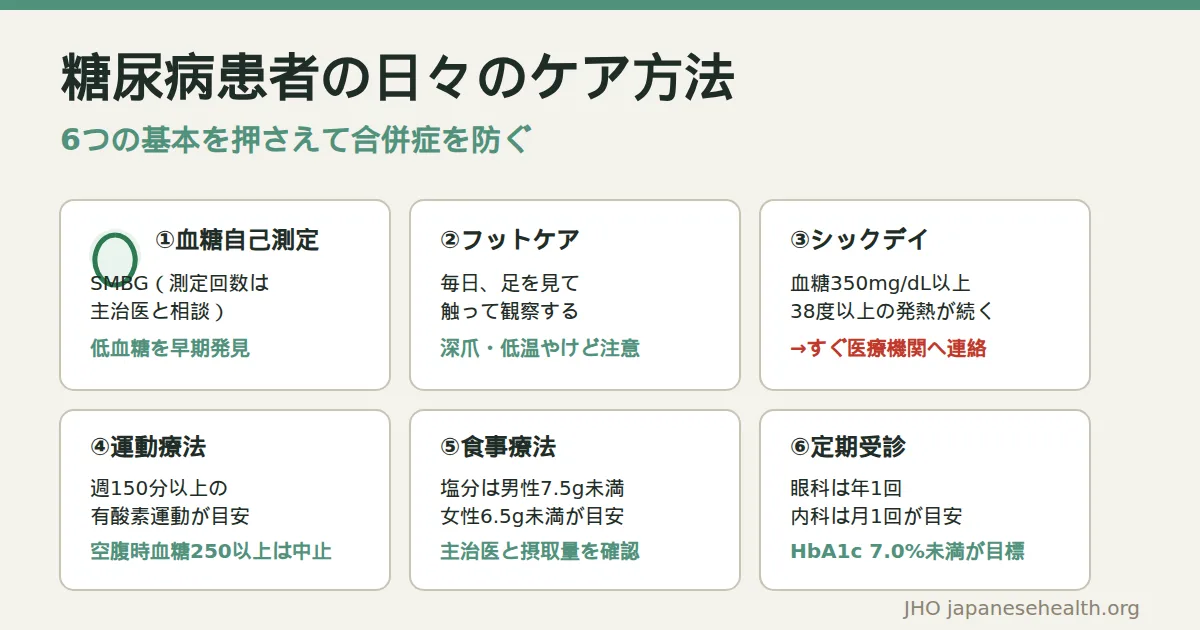 糖尿病患者の日々のケア6項目（血糖自己測定・フットケア・シックデイ対応・運動療法・食事療法・定期受診）を1枚にまとめた図解