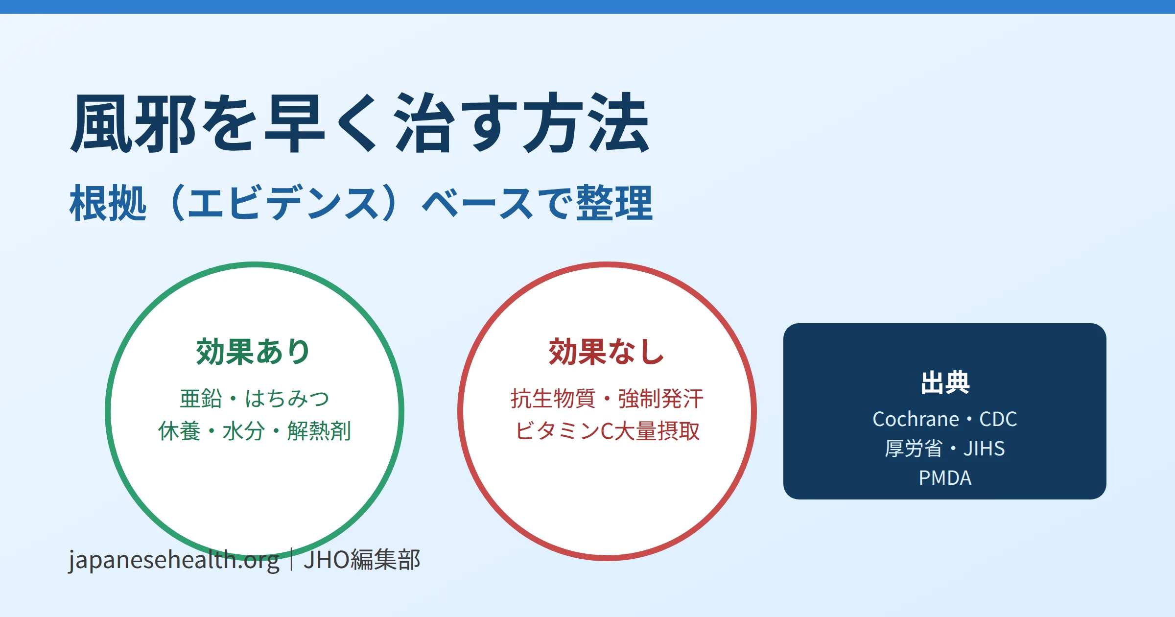 風邪を早く治すための科学的根拠に基づくポイントを示す図