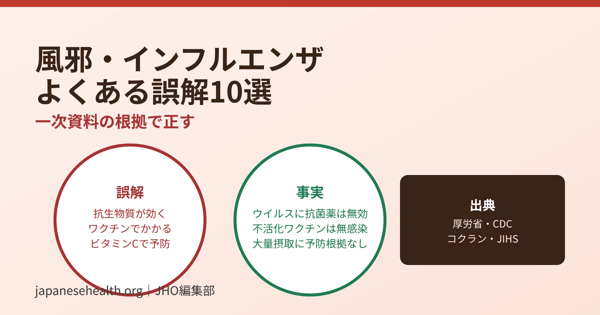 風邪・インフルエンザによくある誤解と事実を対比したアイキャッチ画像