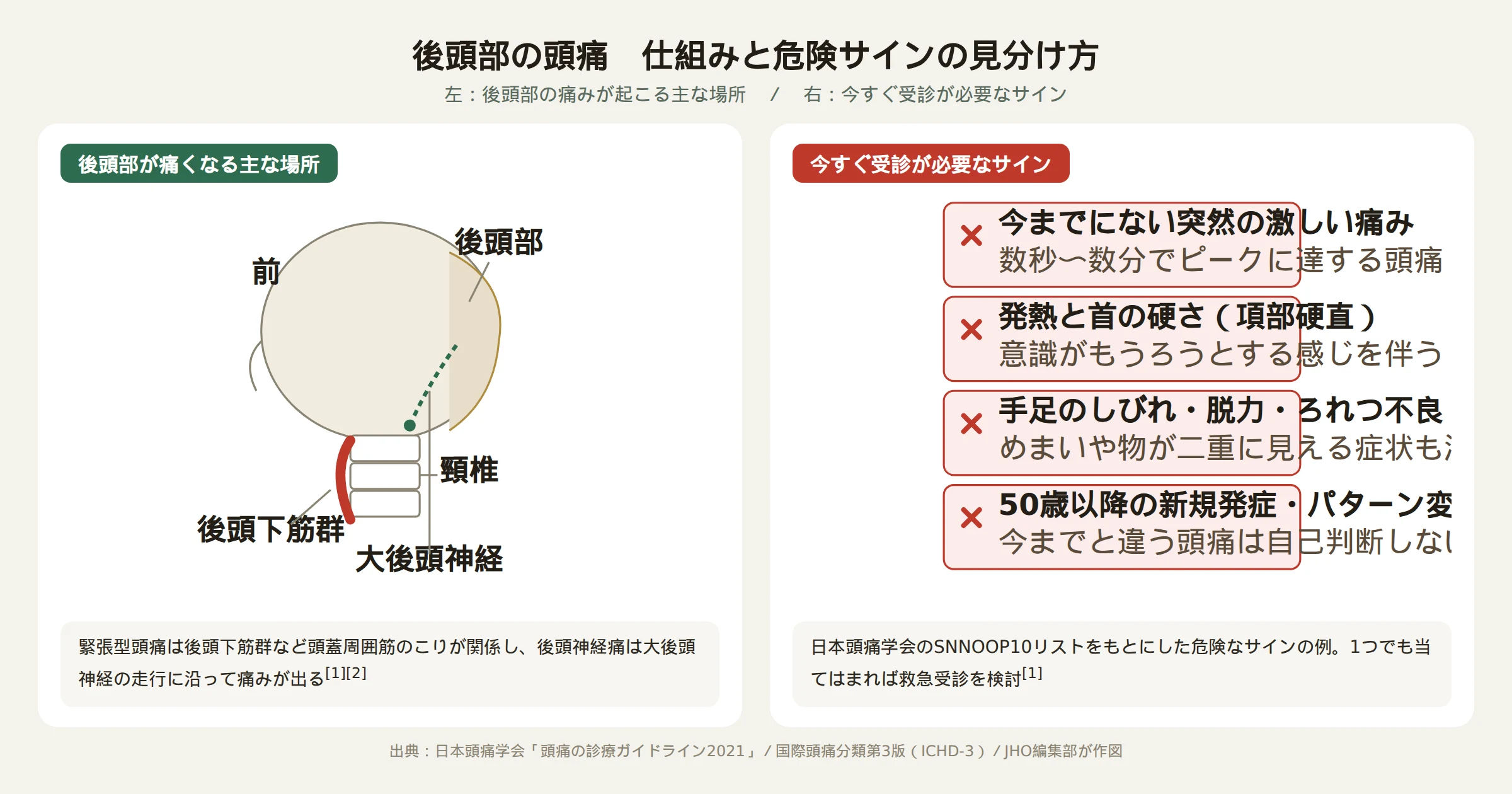 後頭部の頭痛が起こる仕組みと今すぐ受診が必要な危険なサインの図解