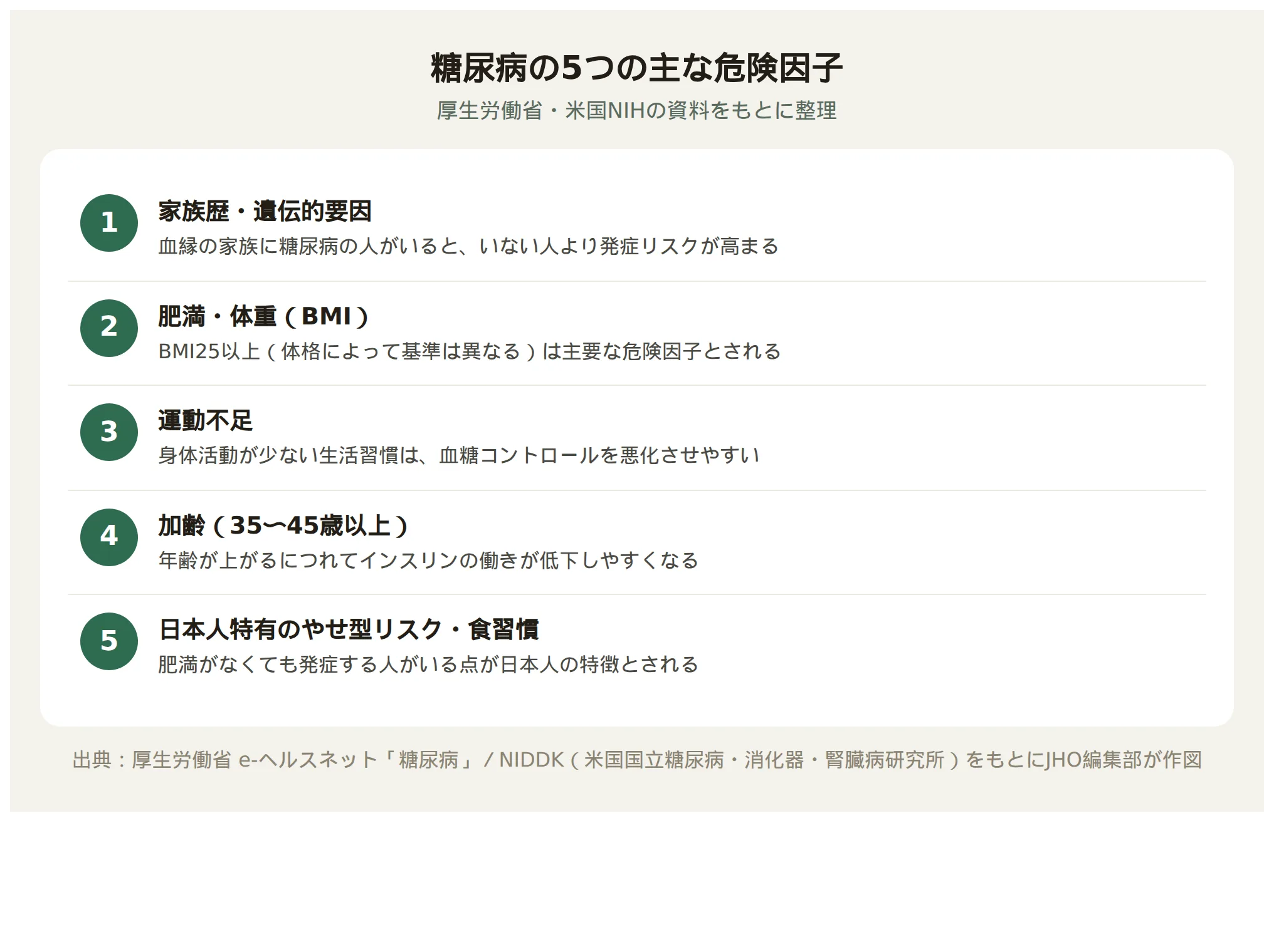 家族歴、肥満、運動不足、加齢、日本人特有のやせ型リスクという糖尿病の5つの主な危険因子をまとめた図